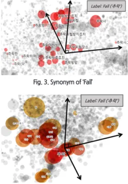 Fig. 1. Cluster of ‘Age’