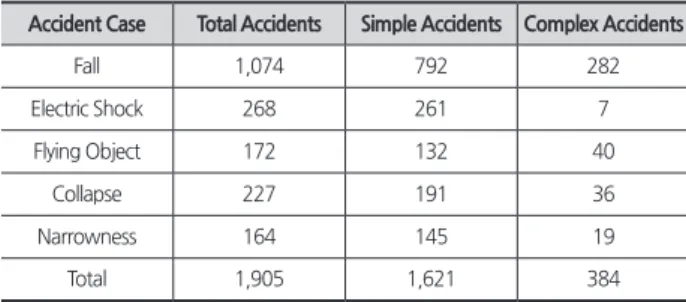 Fig. 7. Data misclassified as a fall or narrowness type