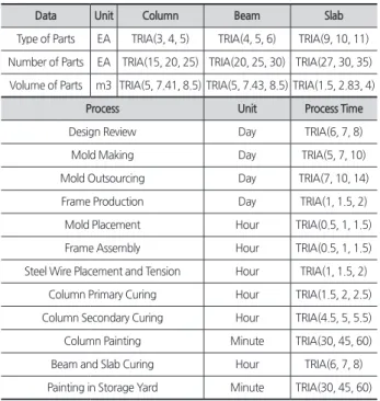 Table 2. Actual data for the PC plant
