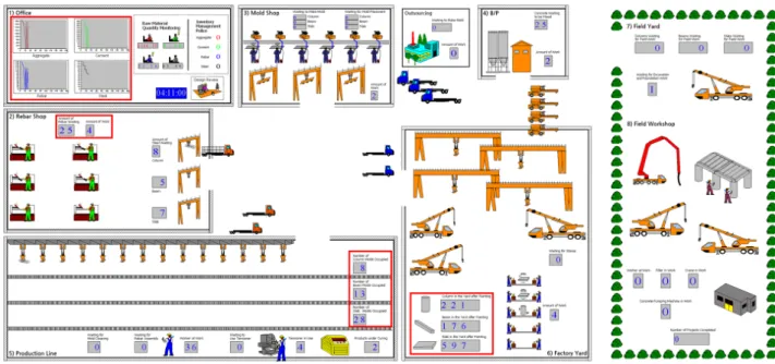Fig. 11. Animation modules for PC supply chain (Snapshot at a specific time)