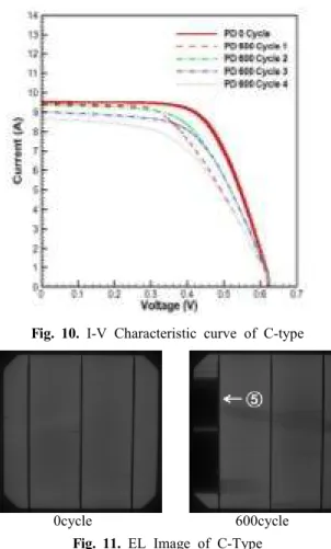 Fig.  9.  EL  Image  of  C-Type Fig.  11.  EL  Image  of  C-Type