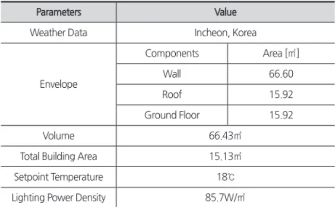 Table 4. Boundary conditions