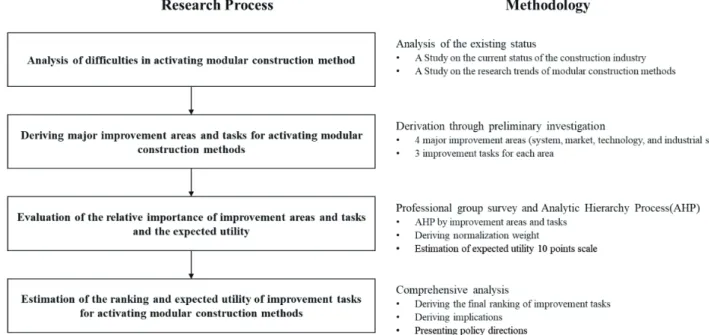 Fig. 1. Research progress