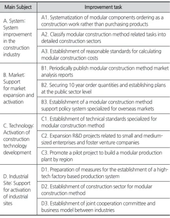 Table 6. Hierarchical structure