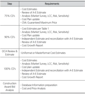 Table 1. Step-by-step Requirements