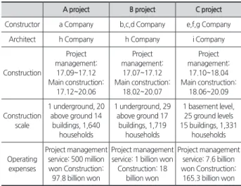 Table 3.  ○○Project CM at Risk Business Management Pilot  Business Overview