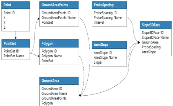 Fig. 11. System ERD (Entity Relationship Diagram)