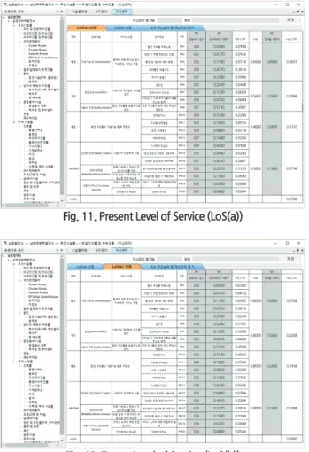 Fig. 12. Target Level of Service (LoS(b))