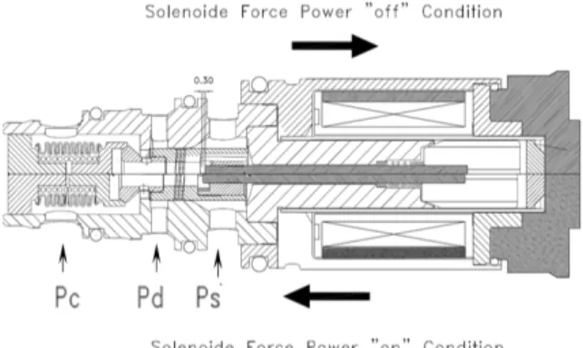 Fig.  1  shows  variable  displacement  swash  plate  type  compressor  with  external  control  valve  i.e