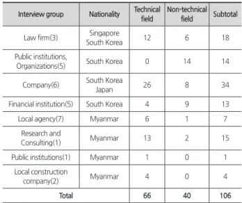Table 3. The results of the expert in-depth interview