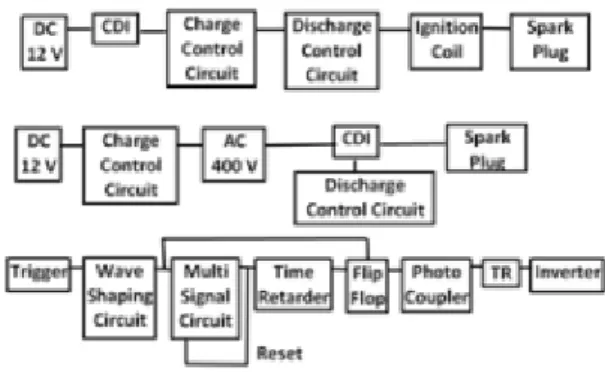 Table  1.  Spark  duration,  spark  energy  and  discharge  pattern  of  spark  energy  of  IECD.