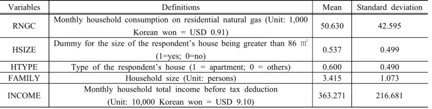 Table  2  also  presents  the  results  of  estimating  the  mixture  model  with  covariates
