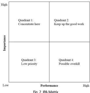 Table 2. Respondents’ information