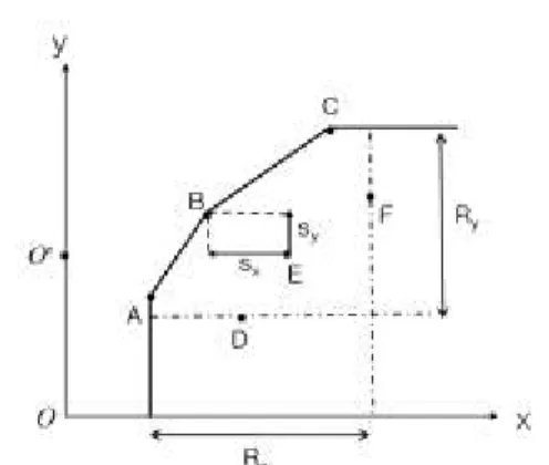 Fig.  1.  Example  of  RAM  (single  input  &amp;  single  output)