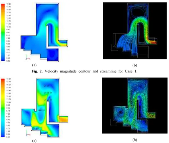 Fig.  2.  Velocity  magnitude  contour  and  streamline  for  Case  1.