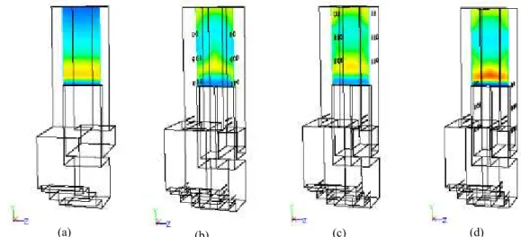 Fig.  4.  Contours  of  x  direction  velocity  at  the  plane  over  the  vertical  wall  in  the  furnace.