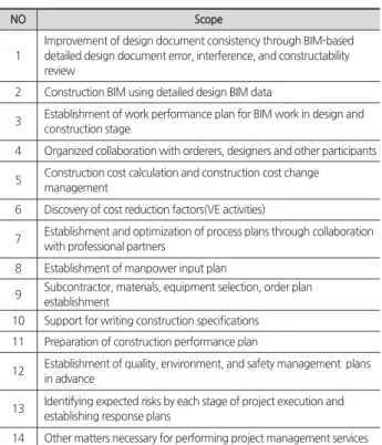 Table 6. Pre-Construction Service scope