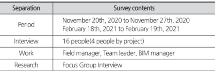 Table 15. FGI Survey Summary
