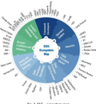 Fig. 3. ESG　ecosystem map