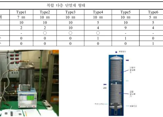 Fig.  3  Experimental  Equipment Fig.  4  Internal  Geometry  of  Heat  Storage  Tank