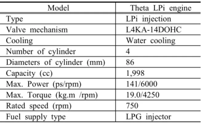 Fig.  2.  Schematic  of  the  experimental  test  rig.