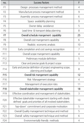 Table 8. (G) Communication and information sharing