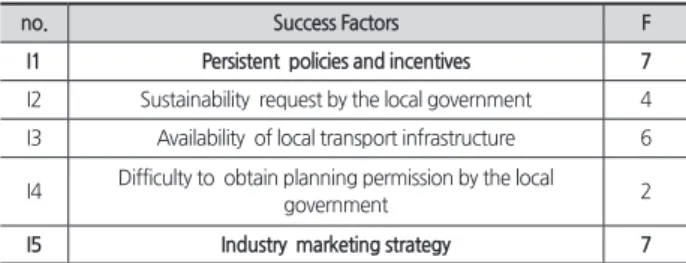 Table 10. (I) Policy and infrastructure