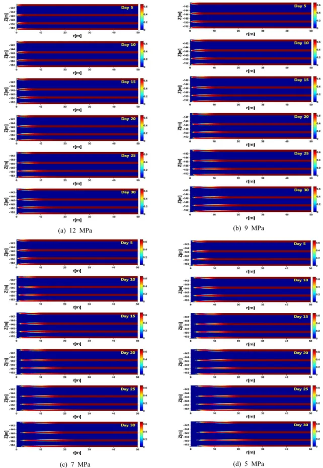 Fig.  17.  Sensitivity  of  hydrate  saturation(S h )  depending  on  BHP  variation.