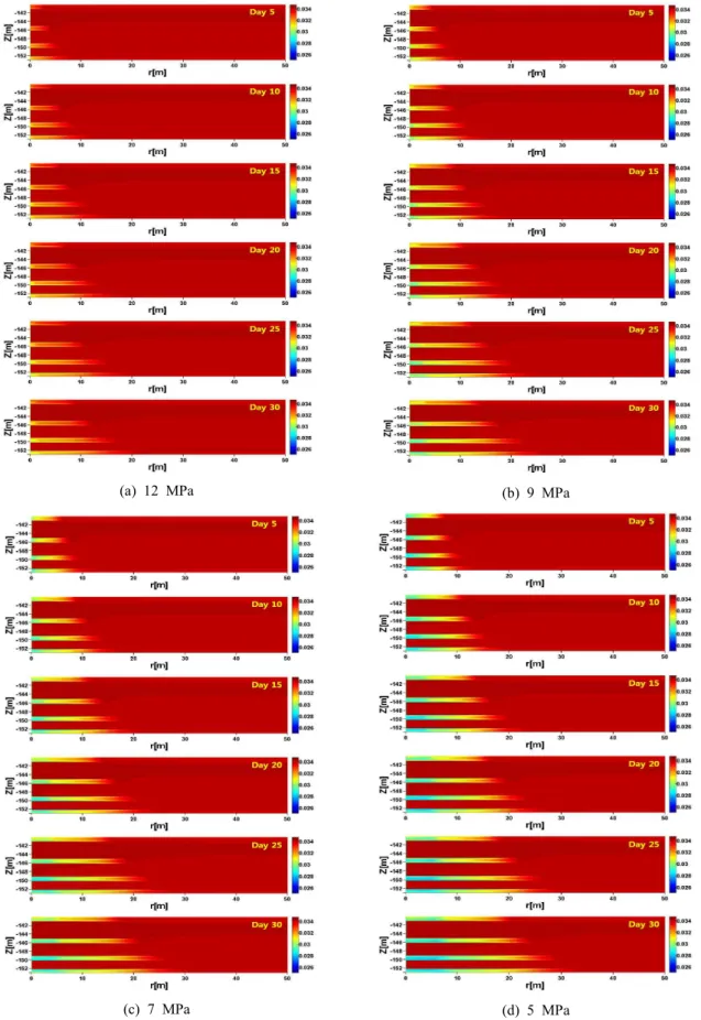 Fig.  18.  Sensitivity  of  mass  fraction  of  salt  in  reservoir(X inh )  depending  on  BHP  variation.