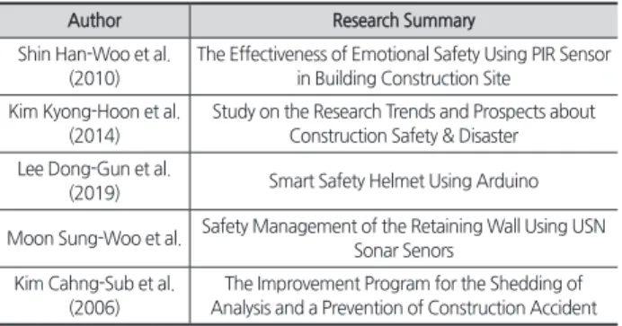 Table 2. Open Sensor Device Platform
