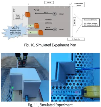 Fig. 11. Simulated Experiment Fig. 10. Simulated Experiment Plan