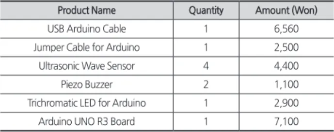 Table 8. The Cost Used to Fabricate the Device