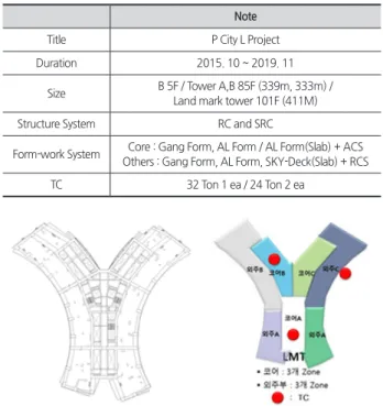 Table 1. Summary of the project