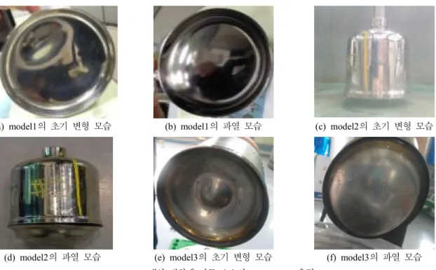 Fig.  4.  내압  변화에  따른  요소의  Von  Mises  응력