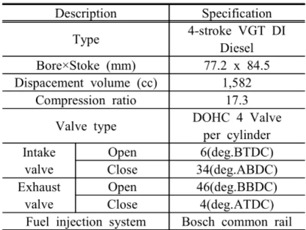 Table  1.  Specification  of  test  engine
