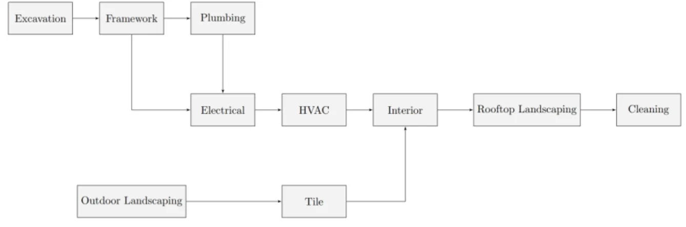 Fig. 3. Toy dependency graph 