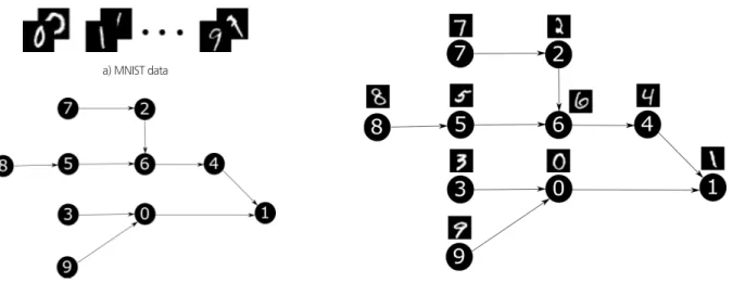 Fig. 5. Predictor procedure
