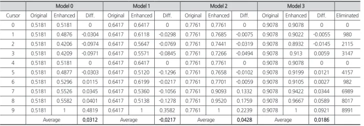 Table 4. Toy problem results