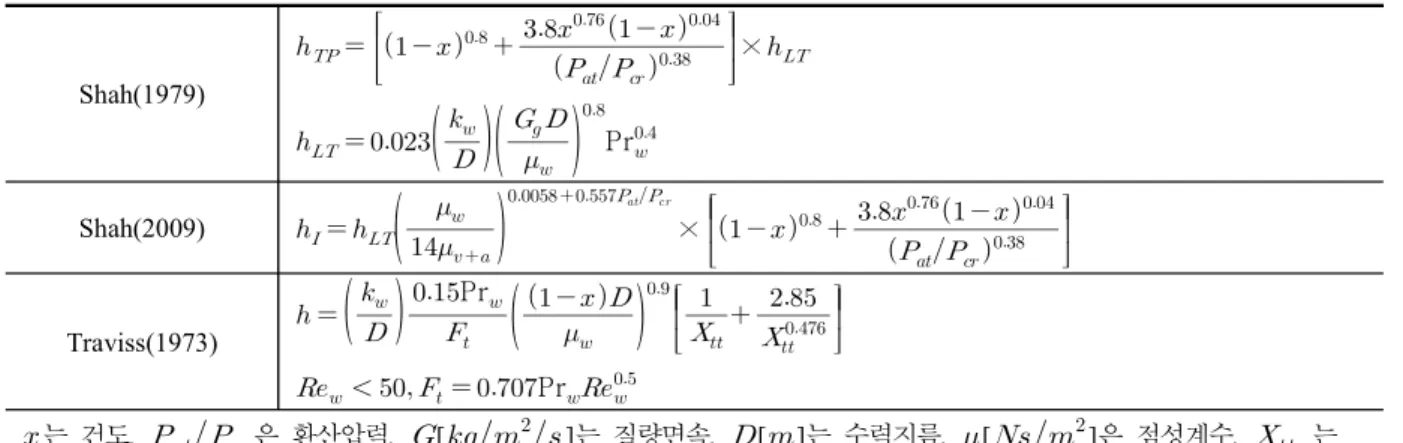 Table  1.  Existing  correlation  equations  of  condensaton  heat  transfer  coefficient