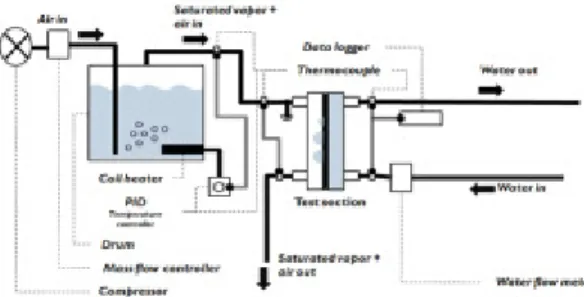 Table  3.  Experimental  equipment  specification Table  4.  The  experimental  condition Ball  flow