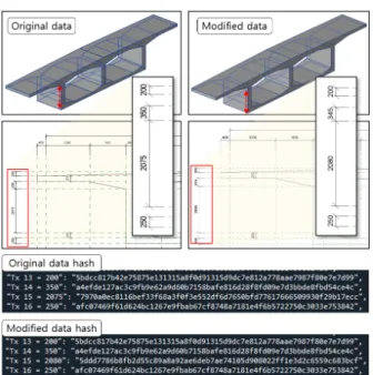 Fig. 11. Verification of BIM model by blockchain in a railway  construction project 