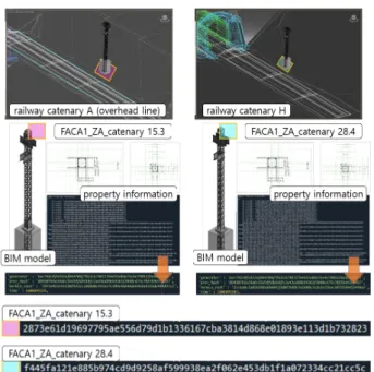 Fig. 12. Block comparison of BIM model in a railway construction  project 