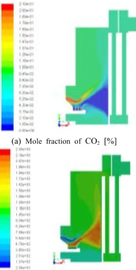 Fig.  9.  Simulation  results