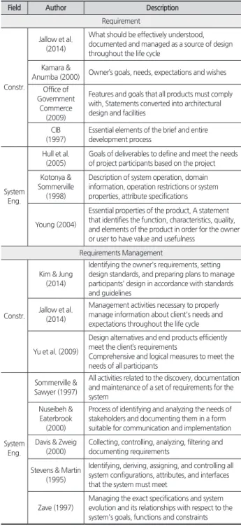 Table 2. Definition of requirement &amp; requirements management