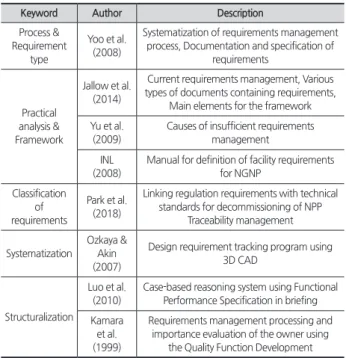 Table 3. Methodology of requirements management