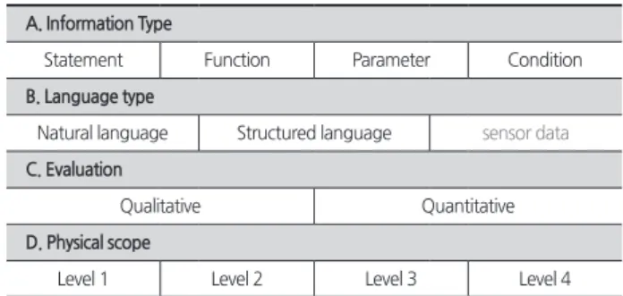 Table 5. Information analysis criteria