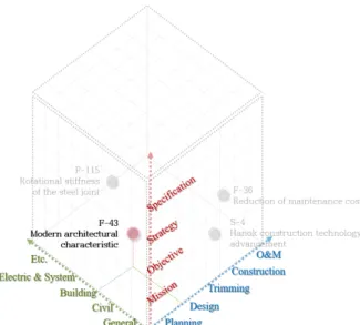 Fig. 6. Analysis of requirement informationFig. 5. Requirement information in the framework