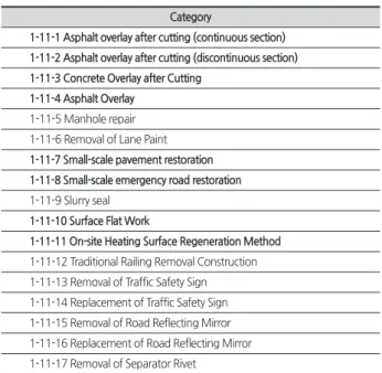 Table 1. Items for Estimation of Road maintenance construction cost