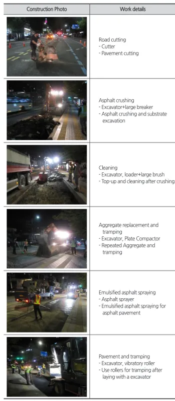Fig. 4. Construction procedure for Small-scale emergency road  restoration