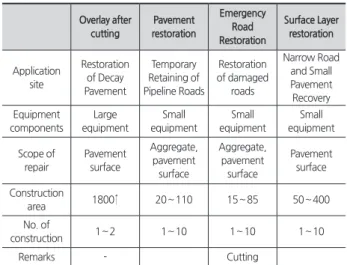 Table 6. Characteristics Analysis by Construction Type